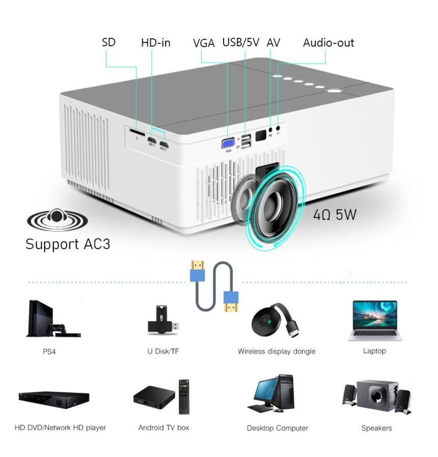 Byintek K Smart Projector Online